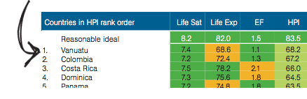 Happy Plannet Index