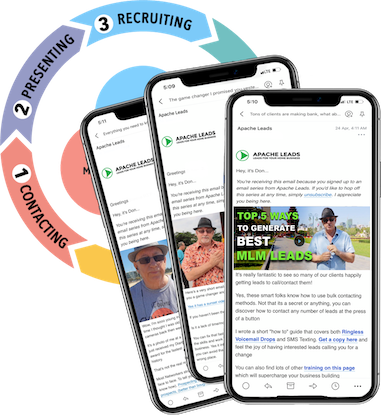 Contacting Presenting Recruiting Contacting Presenting Recruiting