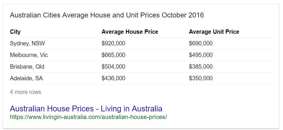 Aussie House Prices