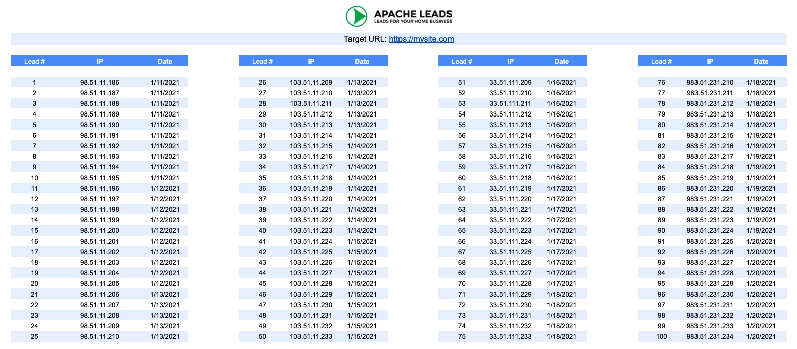 Business Opportunity Traffic Report Business Opportunity Traffic Report